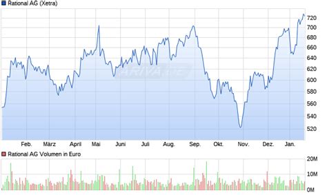 ladbrokes aktie|Ladbrokes Aktie (A0JEHM): Aktienkurs, Chart, Nachrichten.